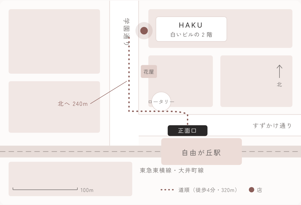 自由が丘駅 正面口から hair HAKU までの道（概略図・見本）。正面口を出てロータリーを左に回り、学園通りを北へ240m。花屋の角の先、右側の白いビルの2階が店。縮尺 100m、道順は徒歩4分・320m